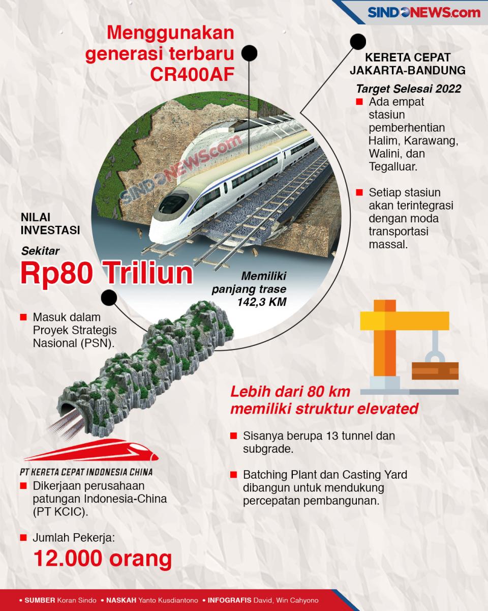 Proyek KA Cepat Jakarta-Bandung...