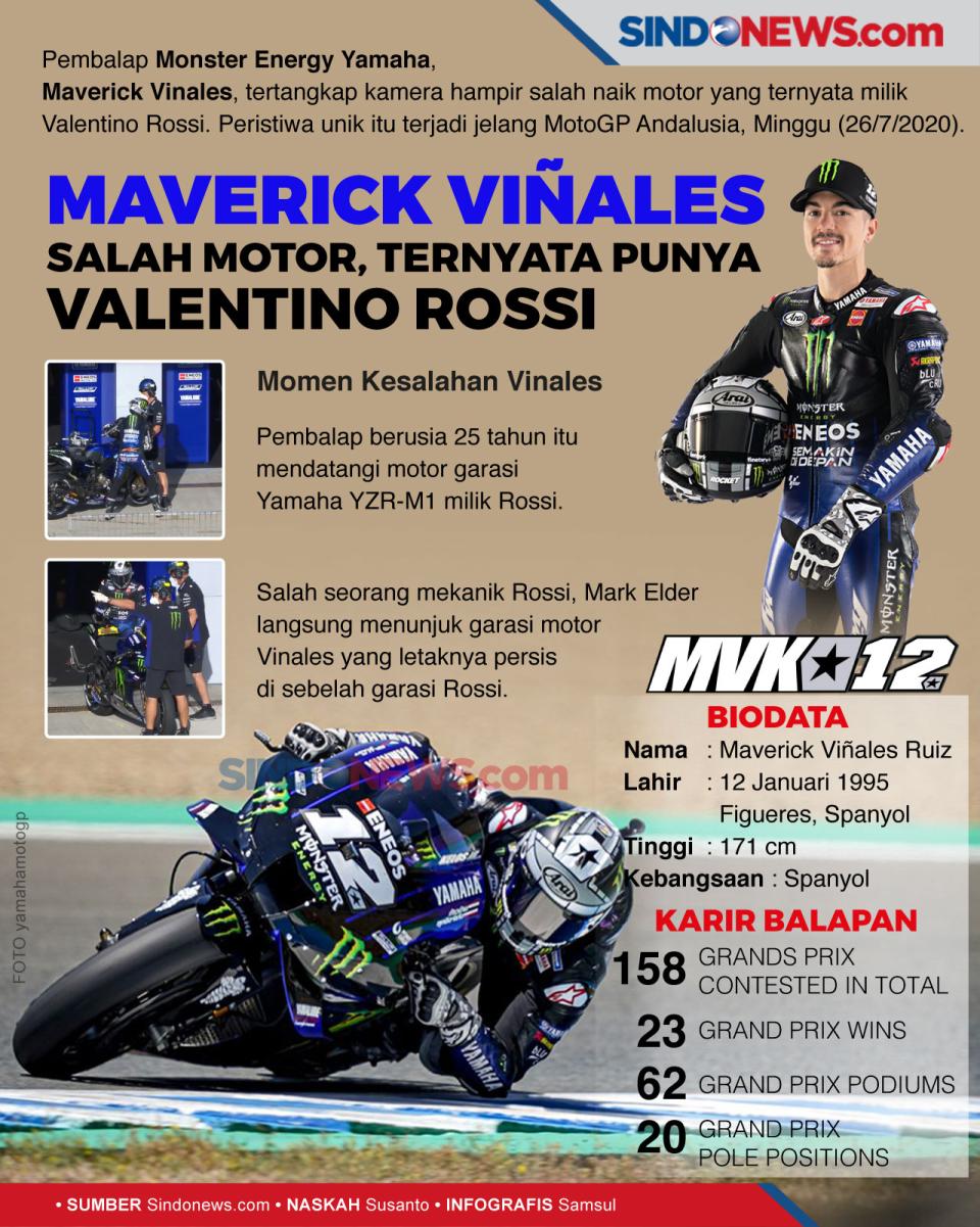 Momen Vinales Salah...