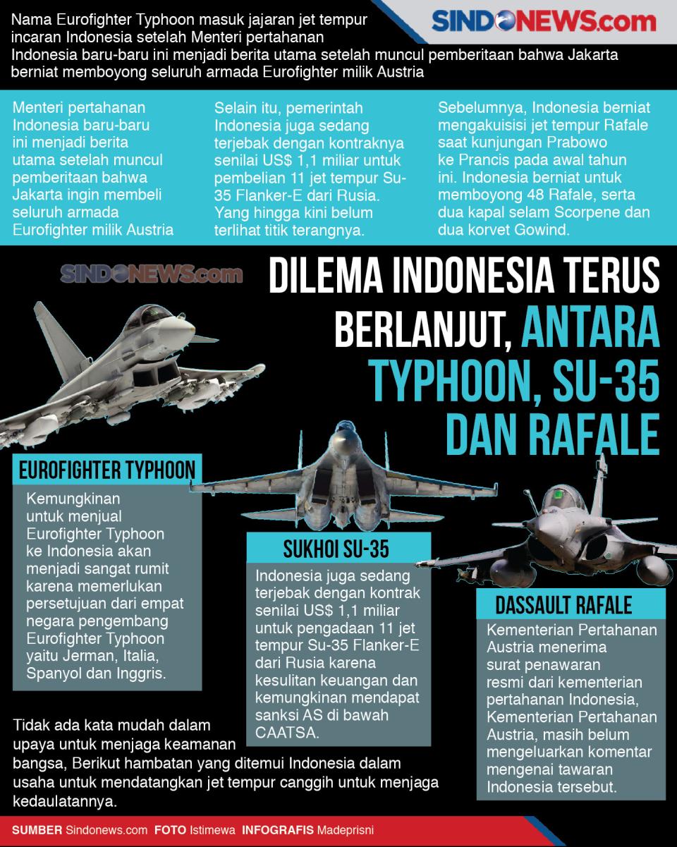 Dilema Indonesia Terus...