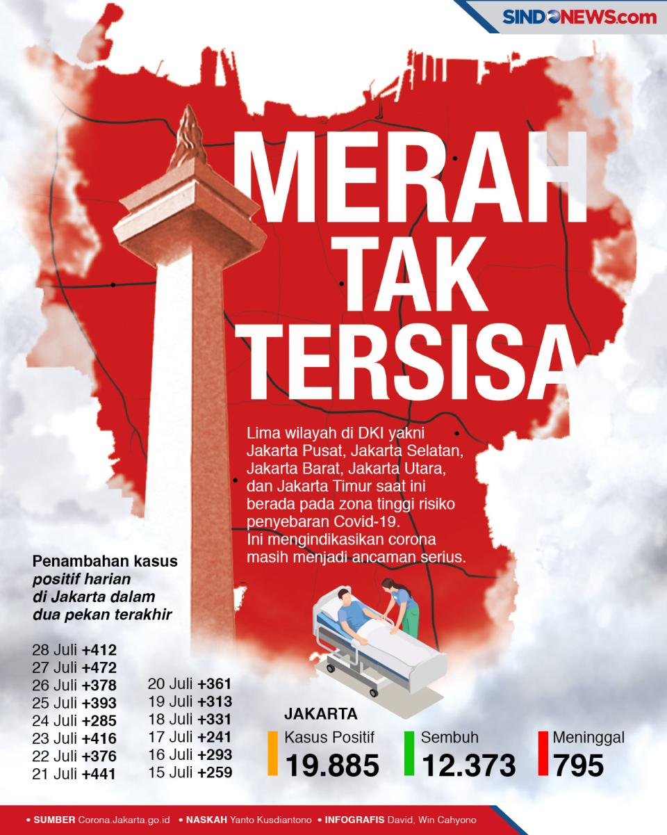 5 Wilayah di DKI Jakarta...