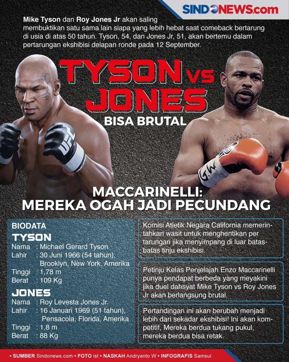 Duel Tyson vs Jones...