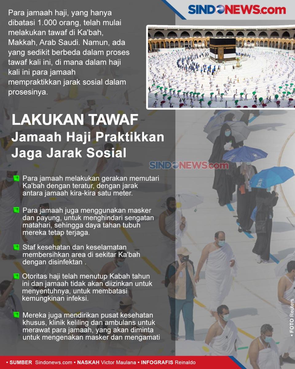 Lakukan Tawaf, Jamaah...
