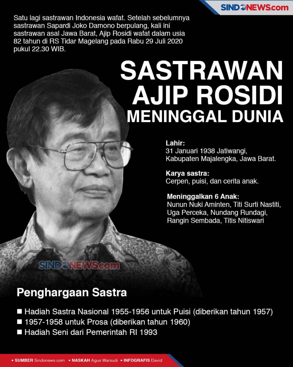 Sastrawan Ajip Rosidi...