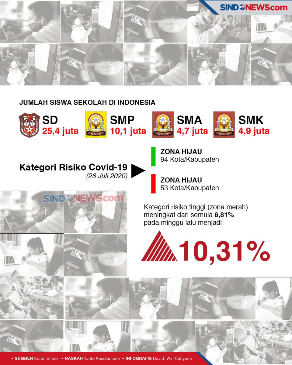 Sekolah Online di Masa...