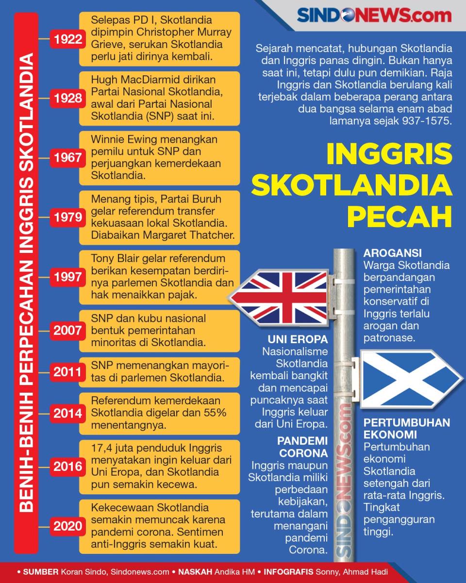 Hubungan Panas-Dingin...