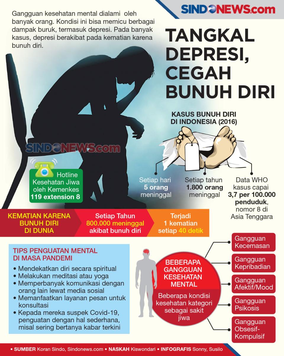 Tangkal Depresi, Kesehatan...
