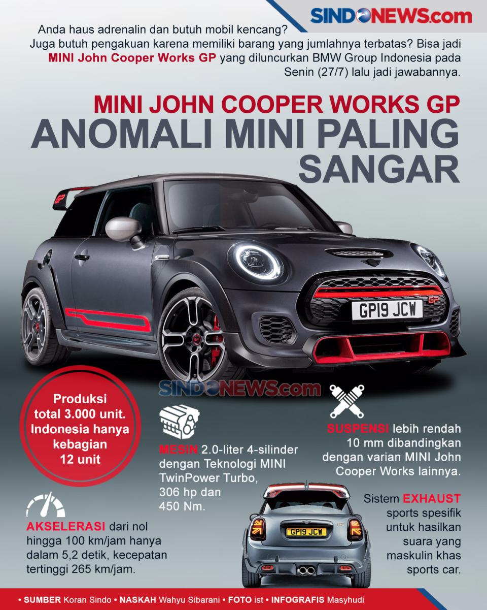 MINI John Cooper Works...