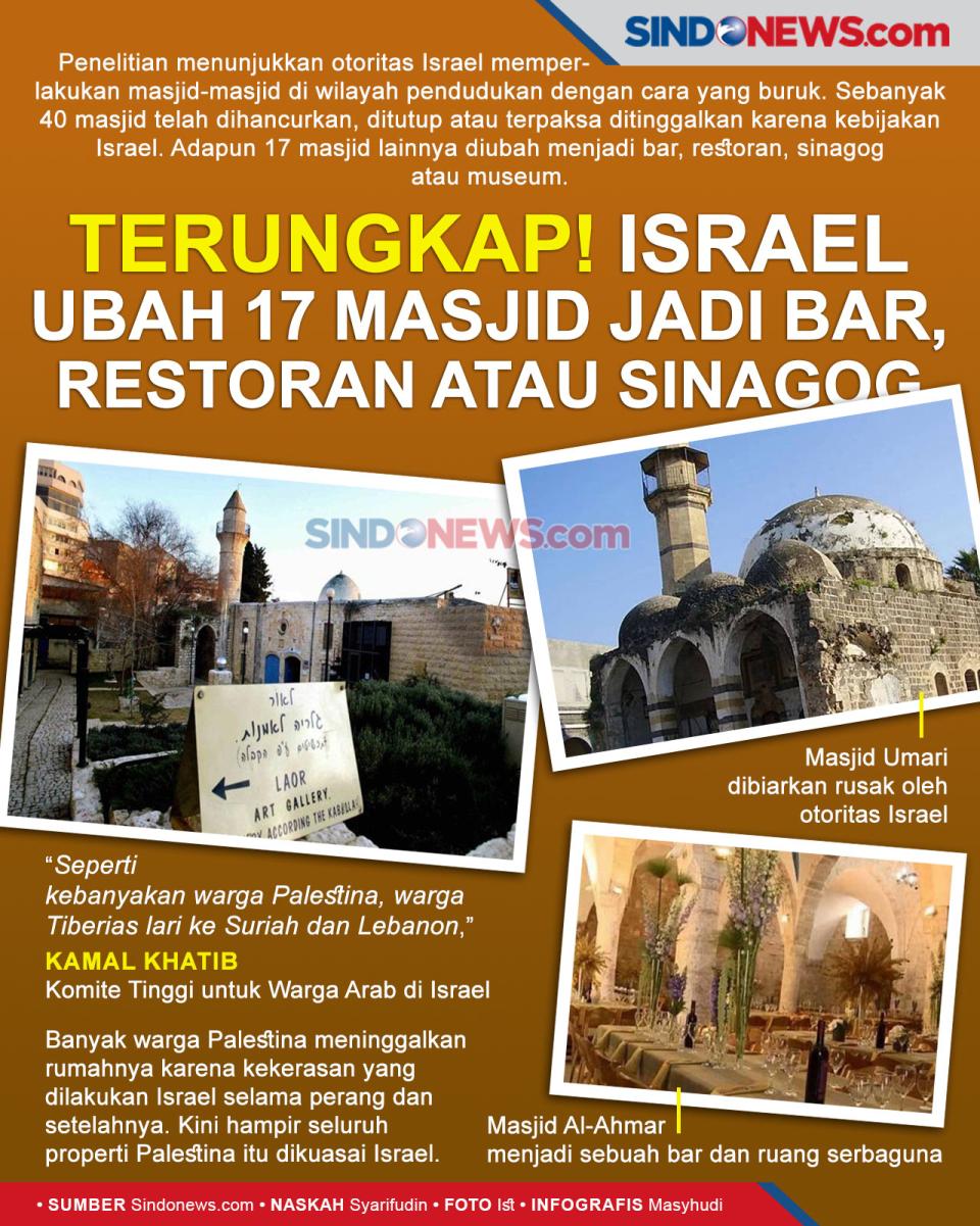 Terungkap! Israel Ubah...