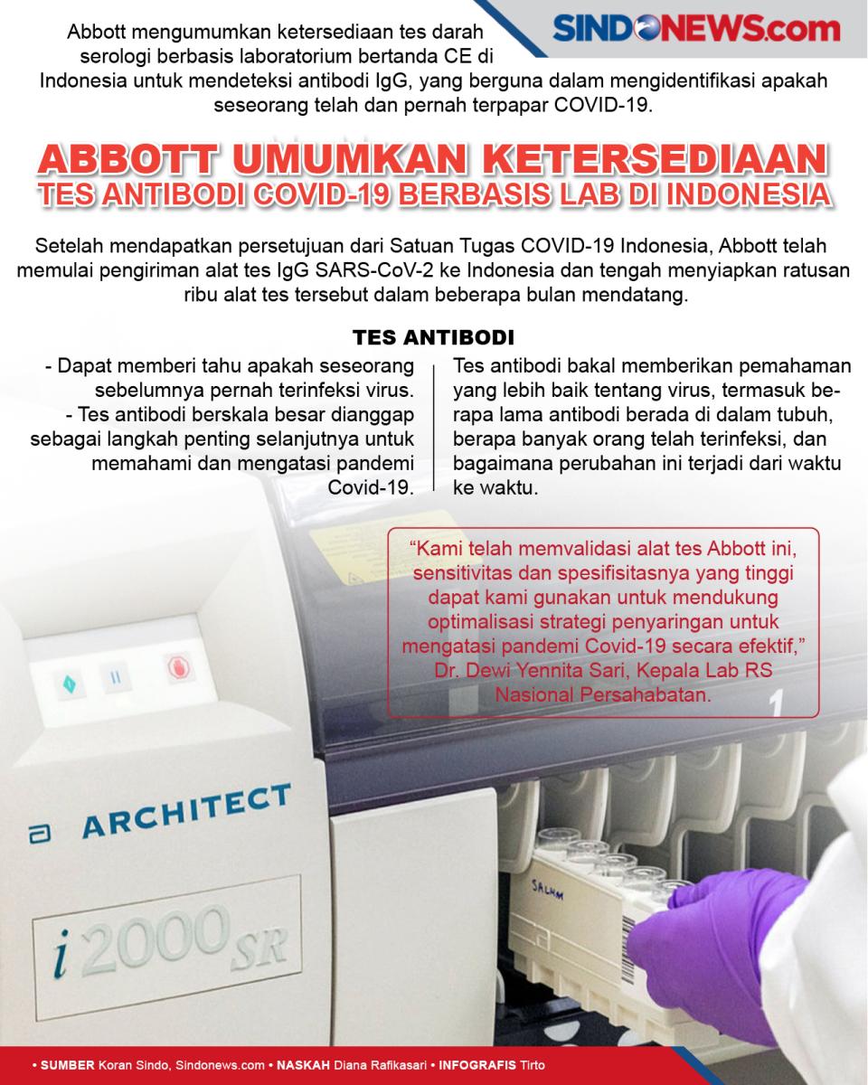 Abbott Umumkan Ketersediaan...