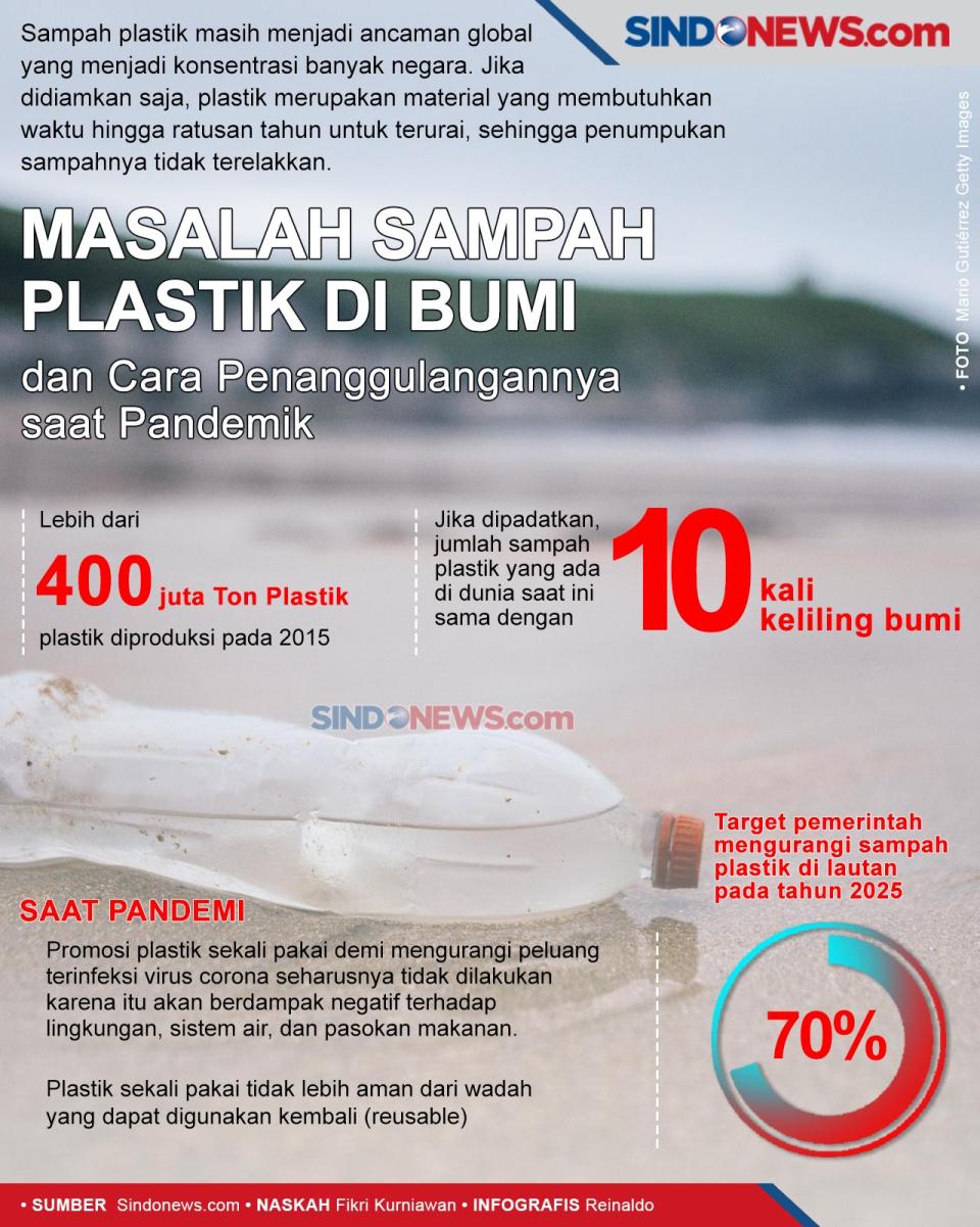 Masalah Sampah Plastik...