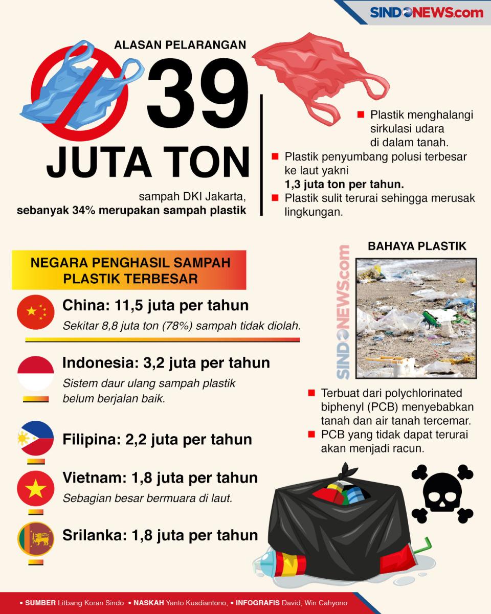 Diet Plastik Jadi Momentum...