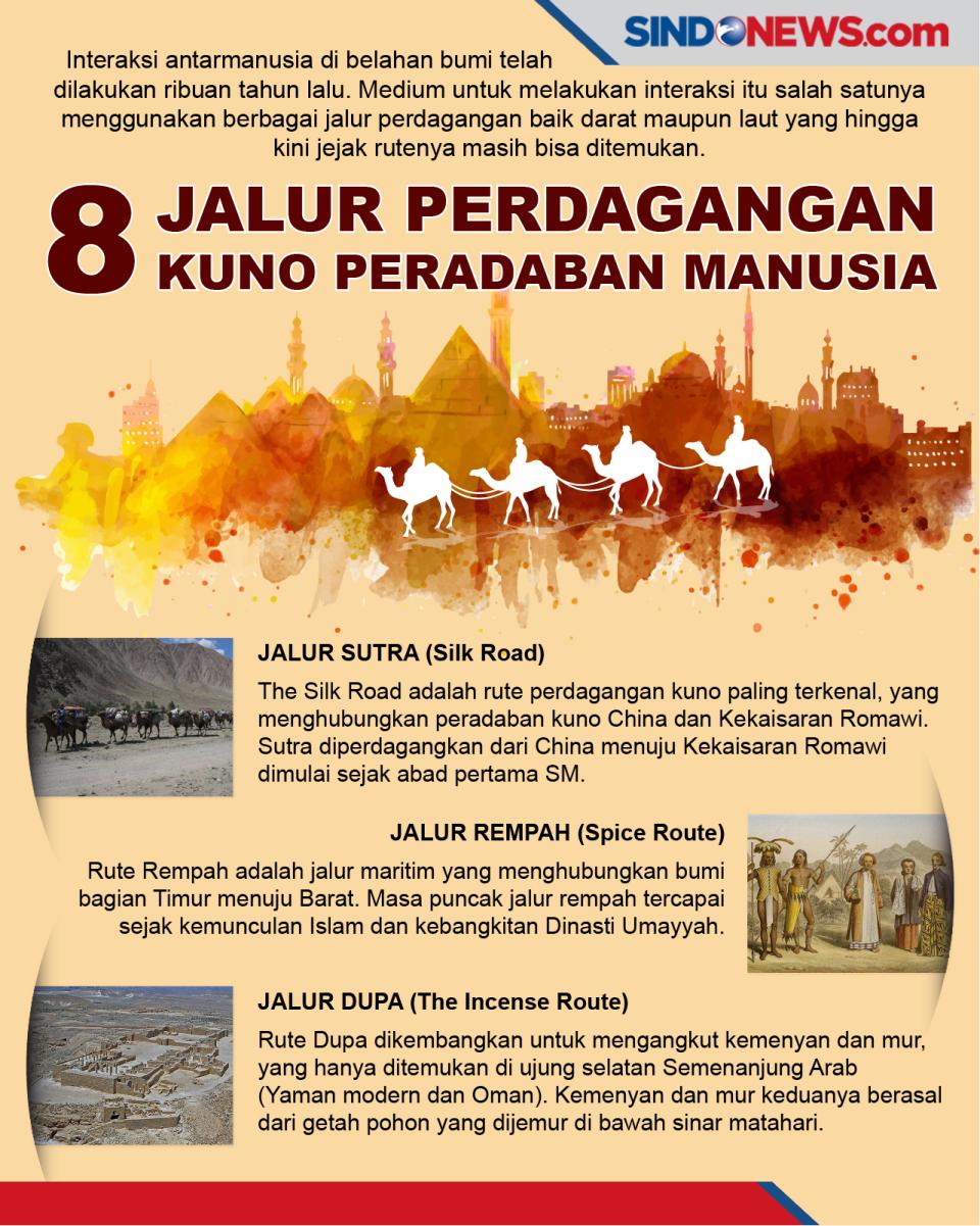 8 Jalur Perdagangan...