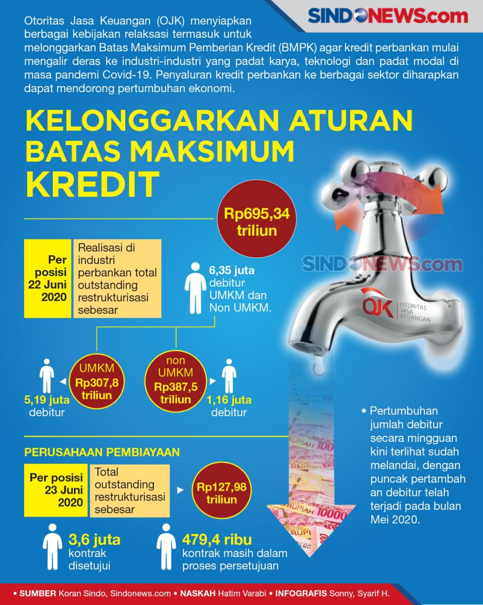 OJK Siap Longgarkan...