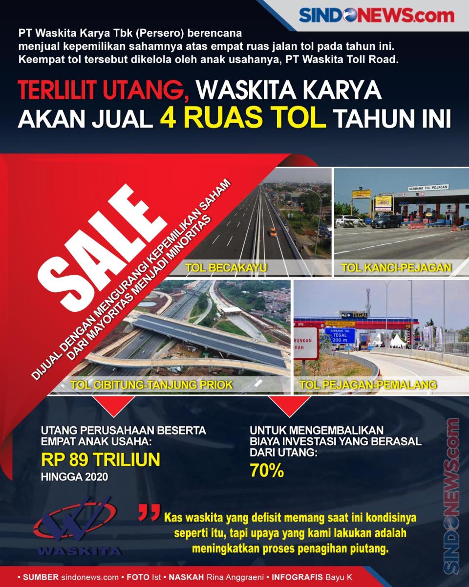 Terlilit Utang, Waskita...