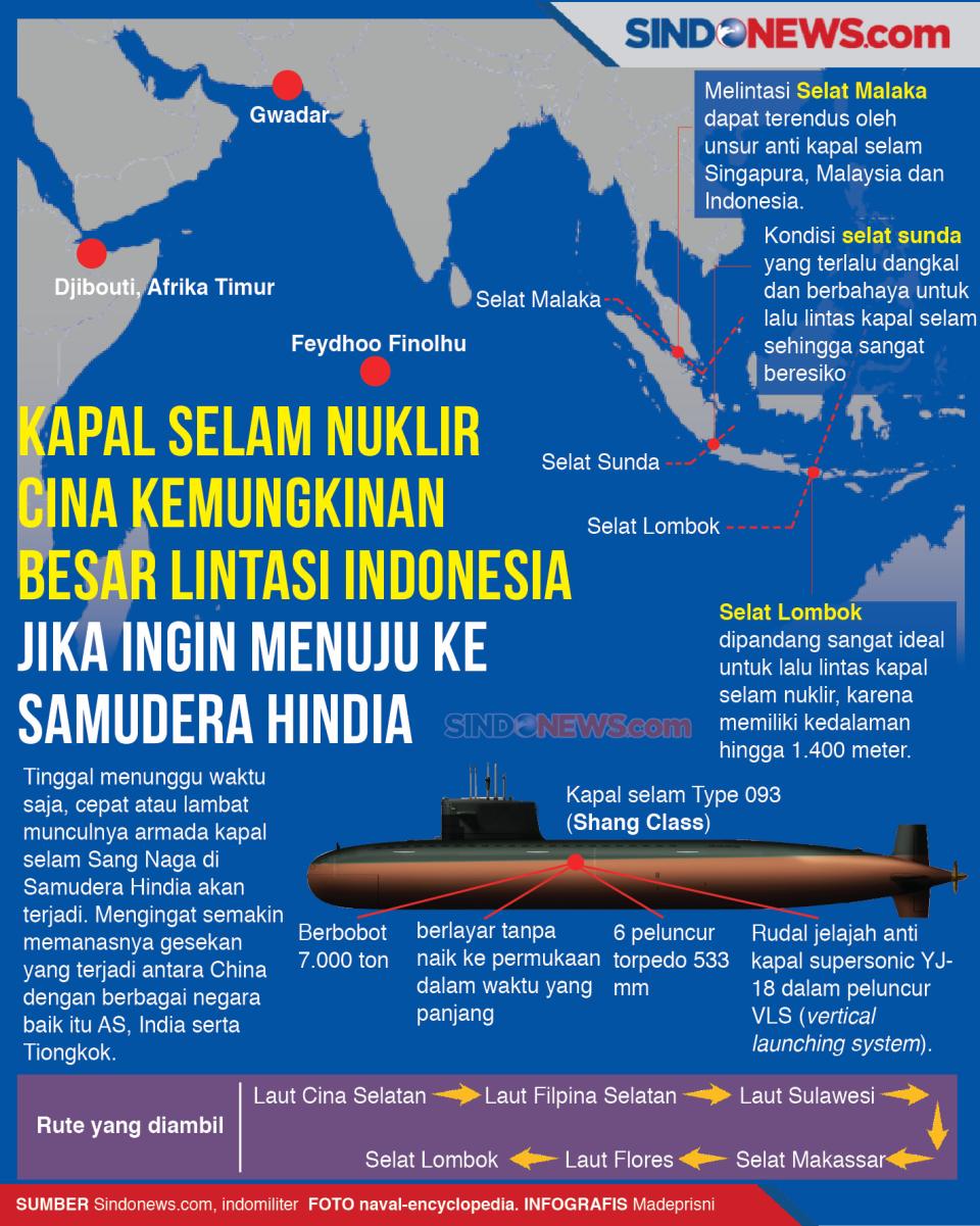 Kapal Selam China Lewati...