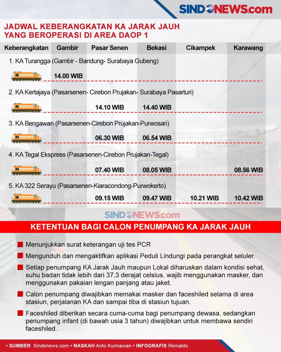 5 KA Jarak Jauh Beroperasi...