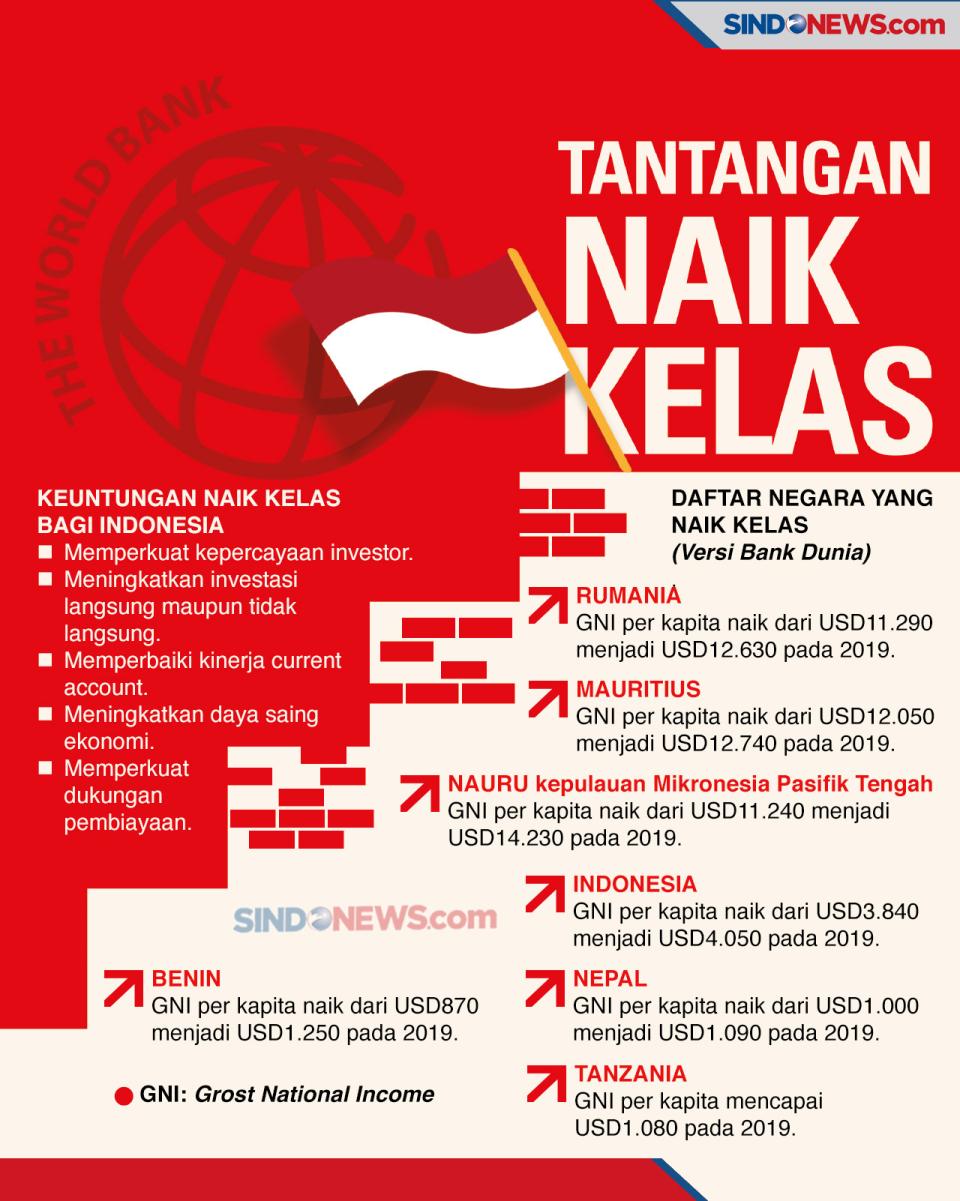 Titel Negara Berpendapatan...