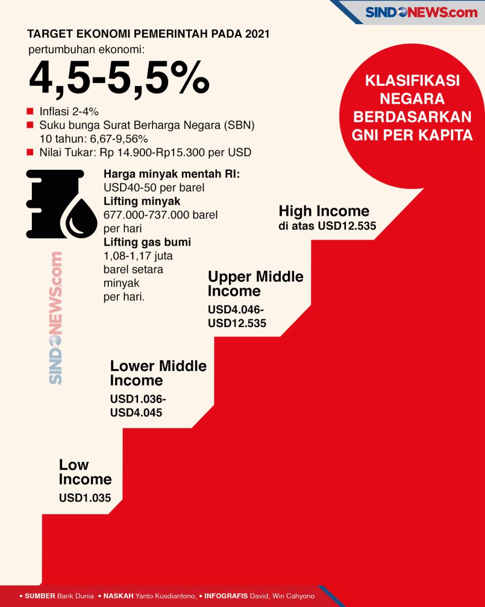 Titel Negara Berpendapatan...