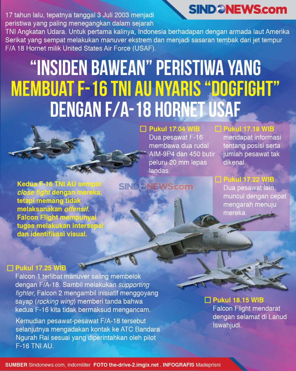 Insiden Bawean, F-16...