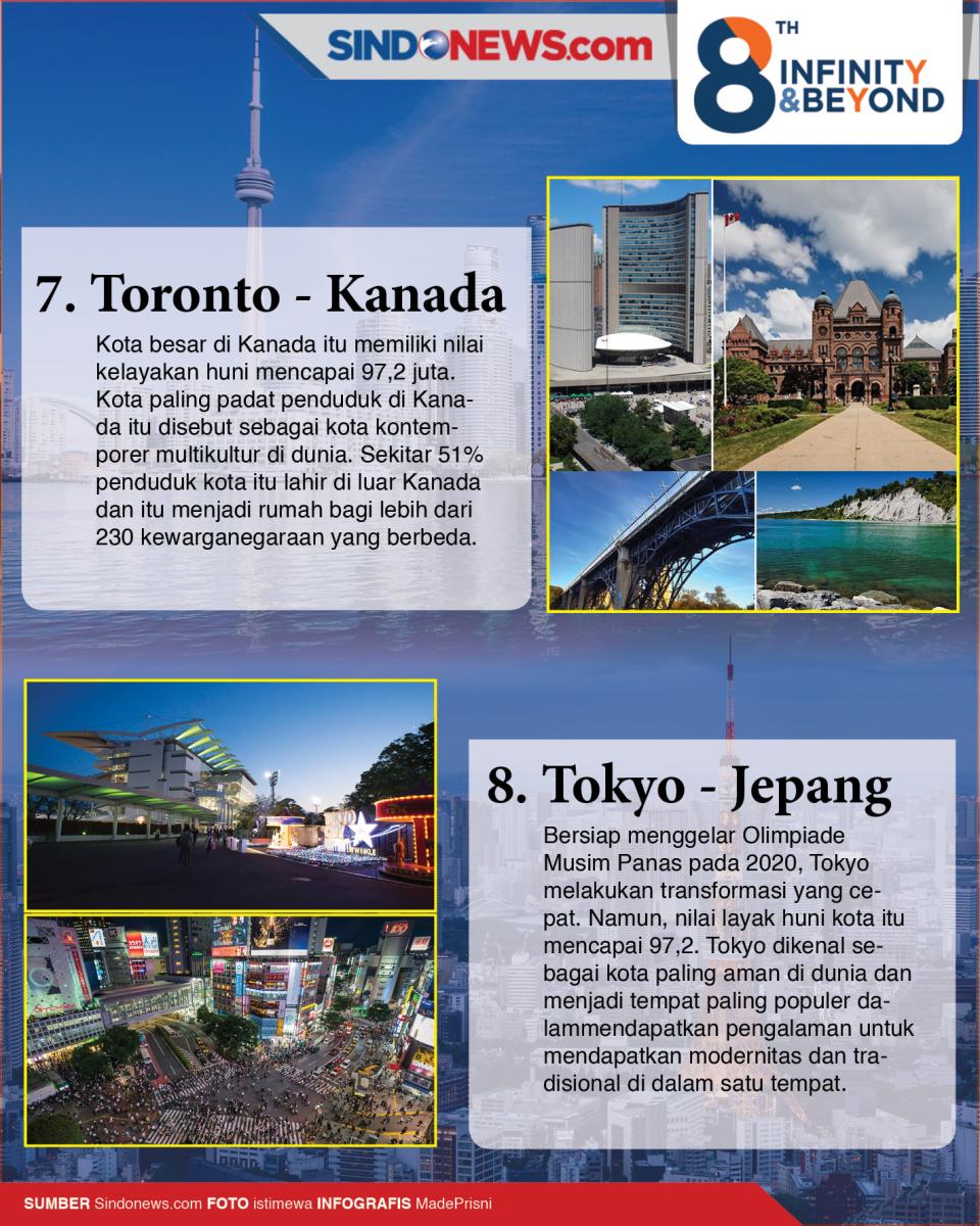 8 Kota Terbaik di Dunia...