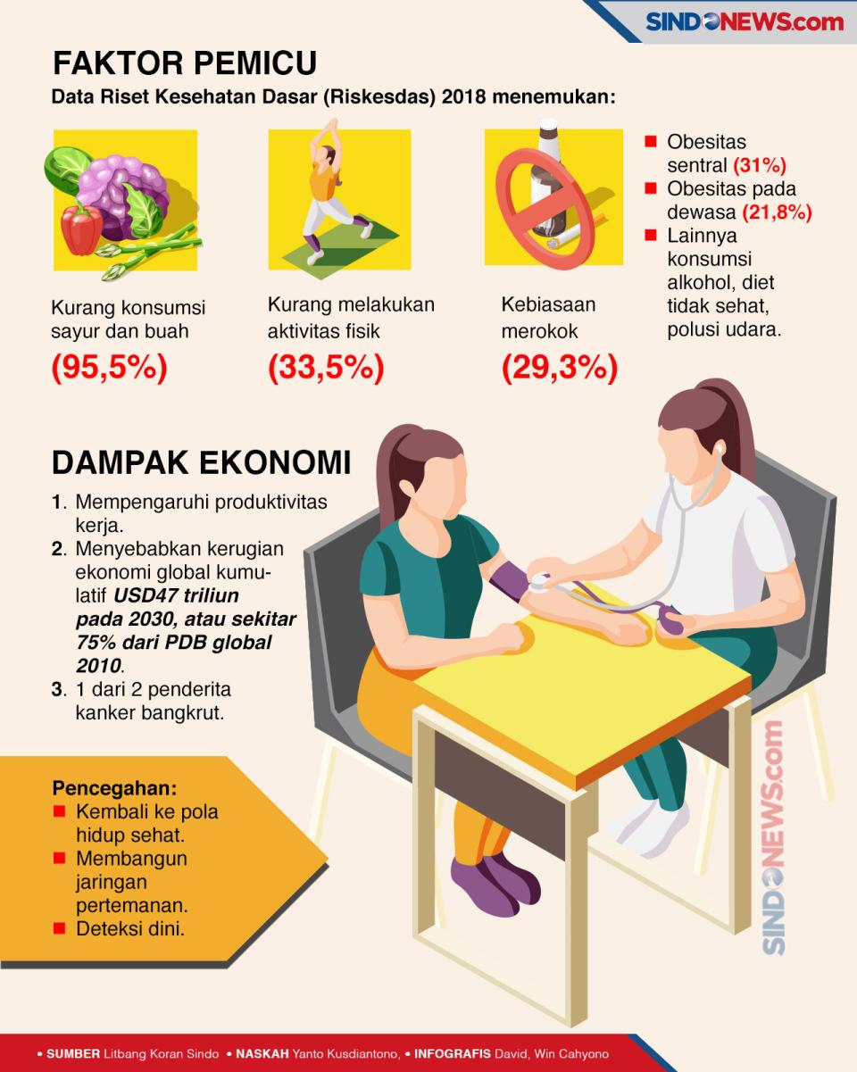Waspada, Penyakit Tidak...