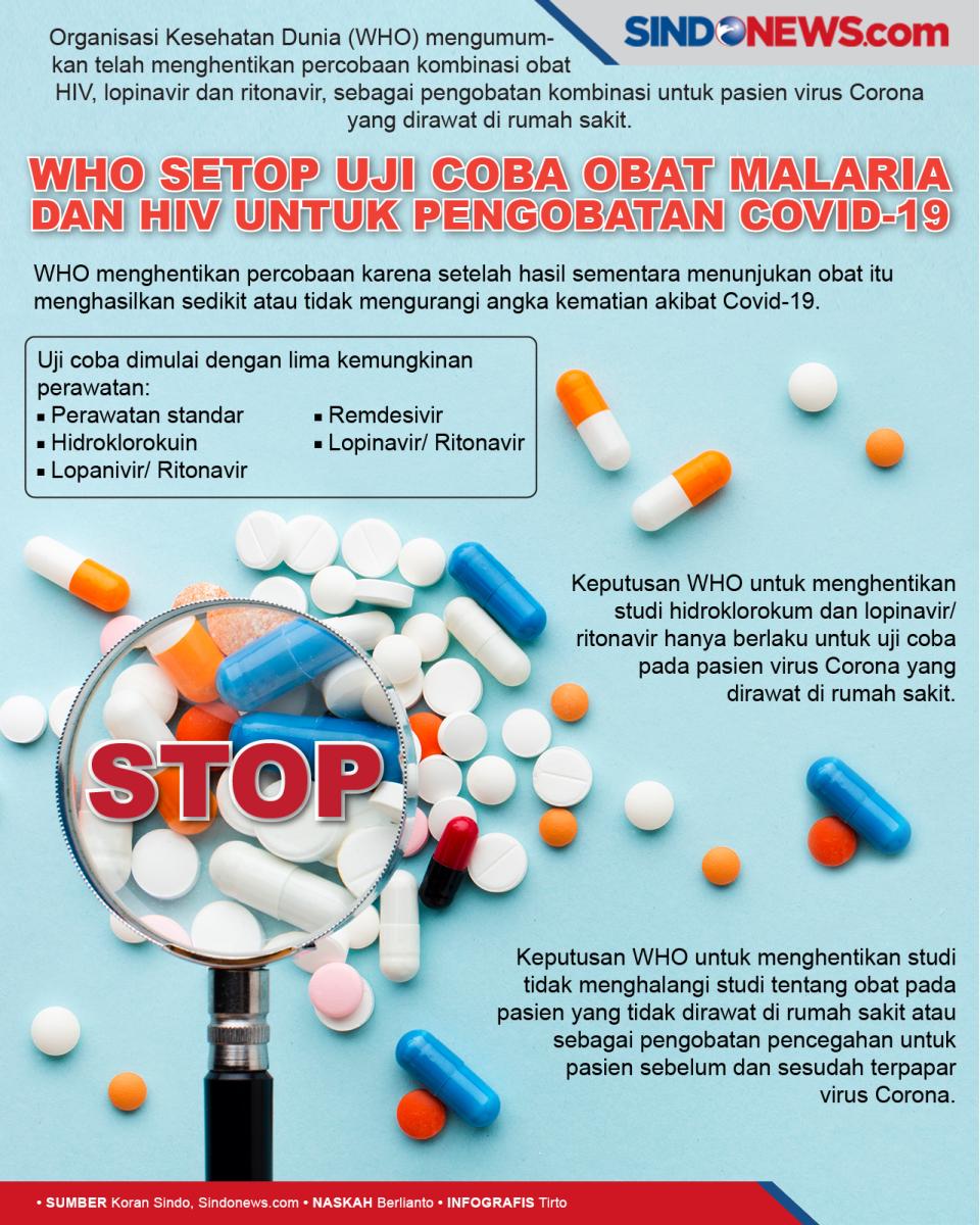 WHO Setop Uji Coba Obat...