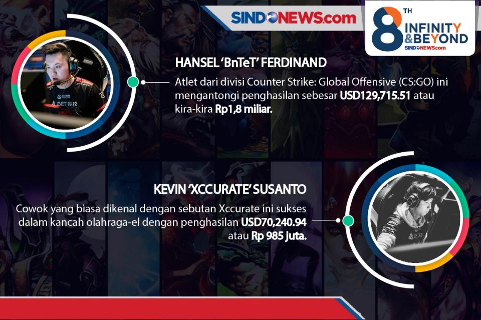 8 Atlet E-Sport Indonesia...