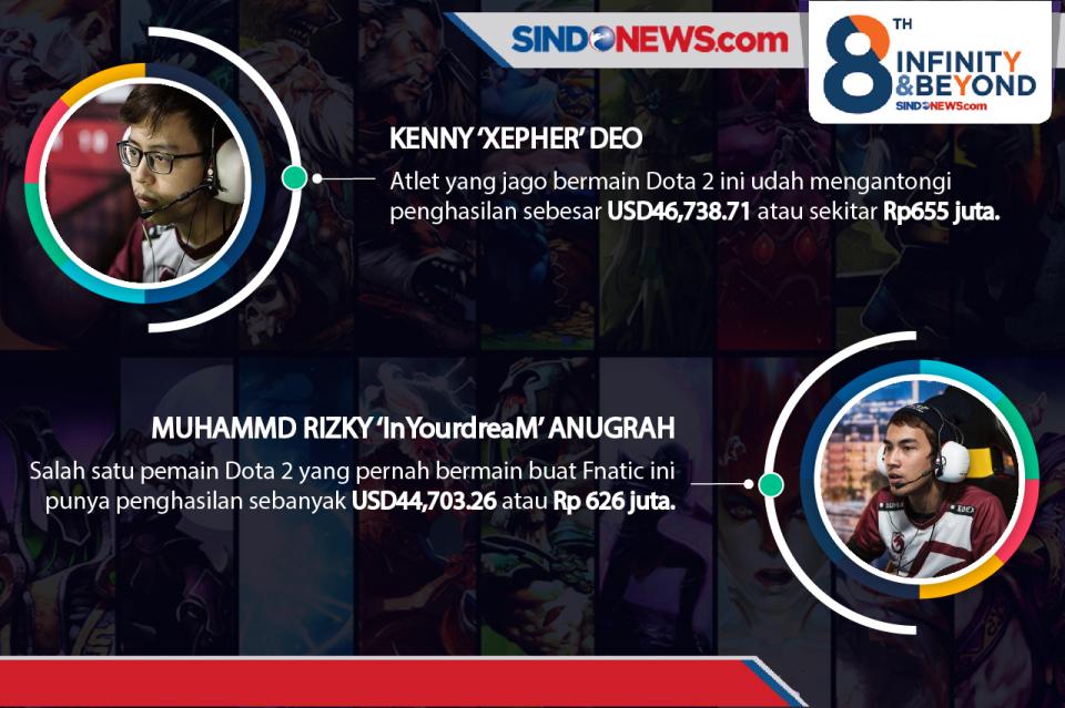 8 Atlet E-Sport Indonesia...