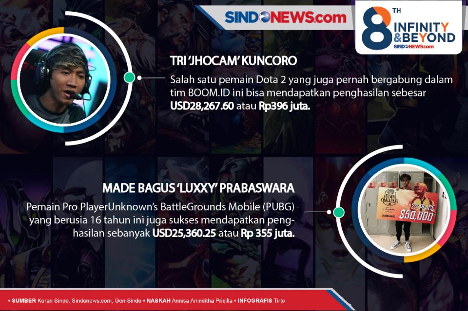 8 Atlet E-Sport Indonesia...