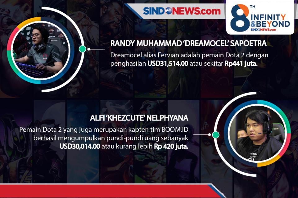 8 Atlet E-Sport Indonesia...
