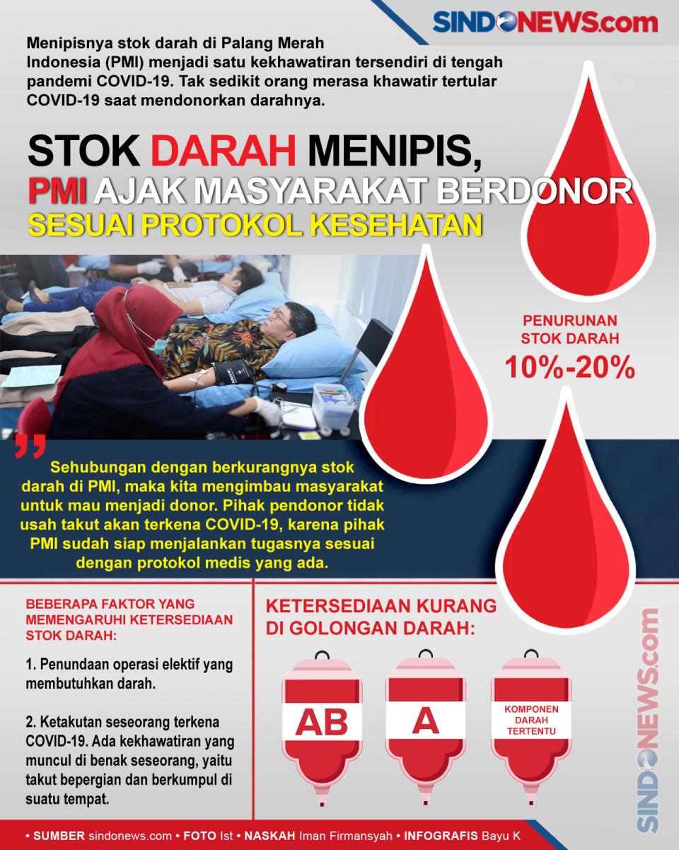 Stok Darah Menipis,...