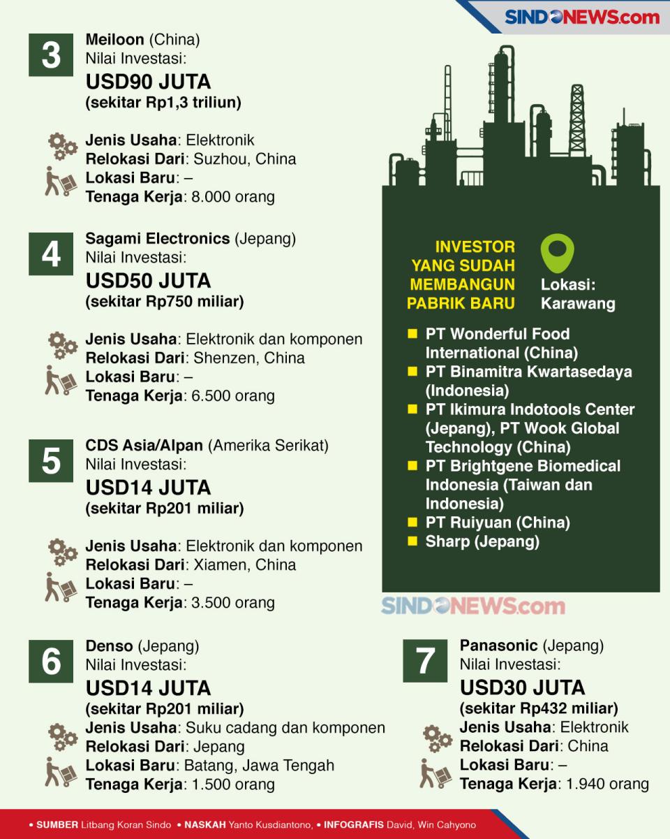Investasi Jadi Andalan...