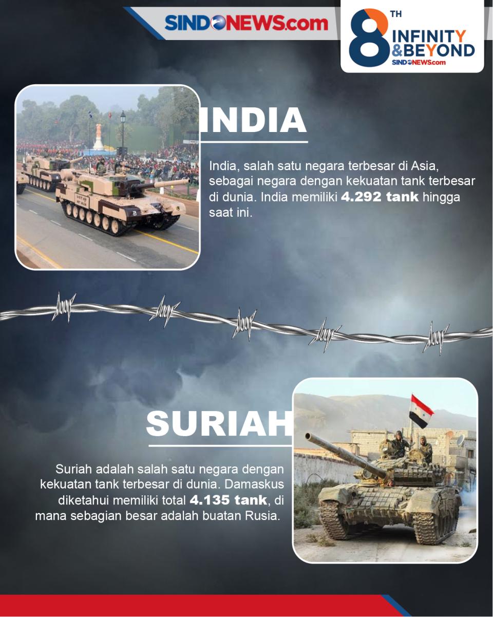 8 Negara yang Memiliki...