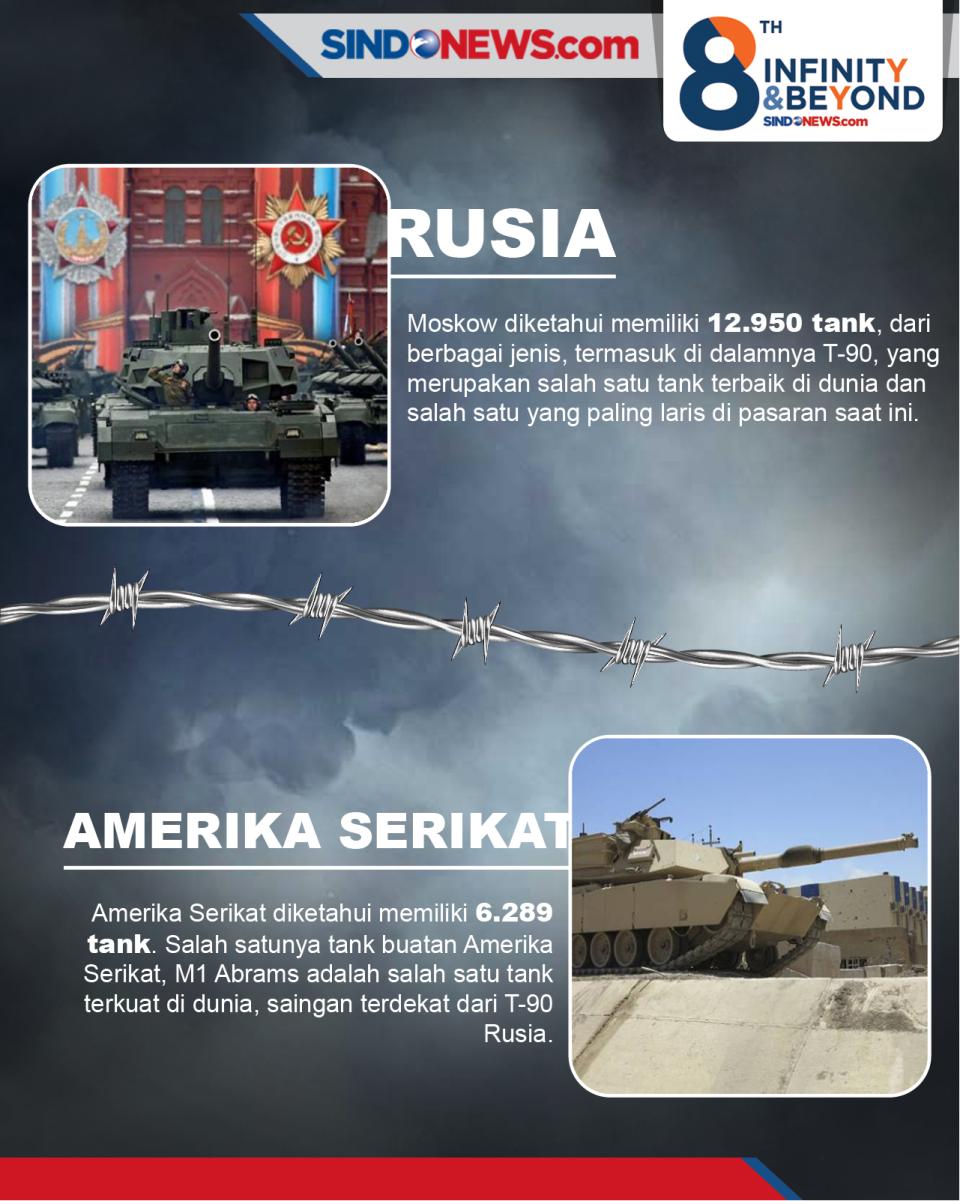 8 Negara yang Memiliki...