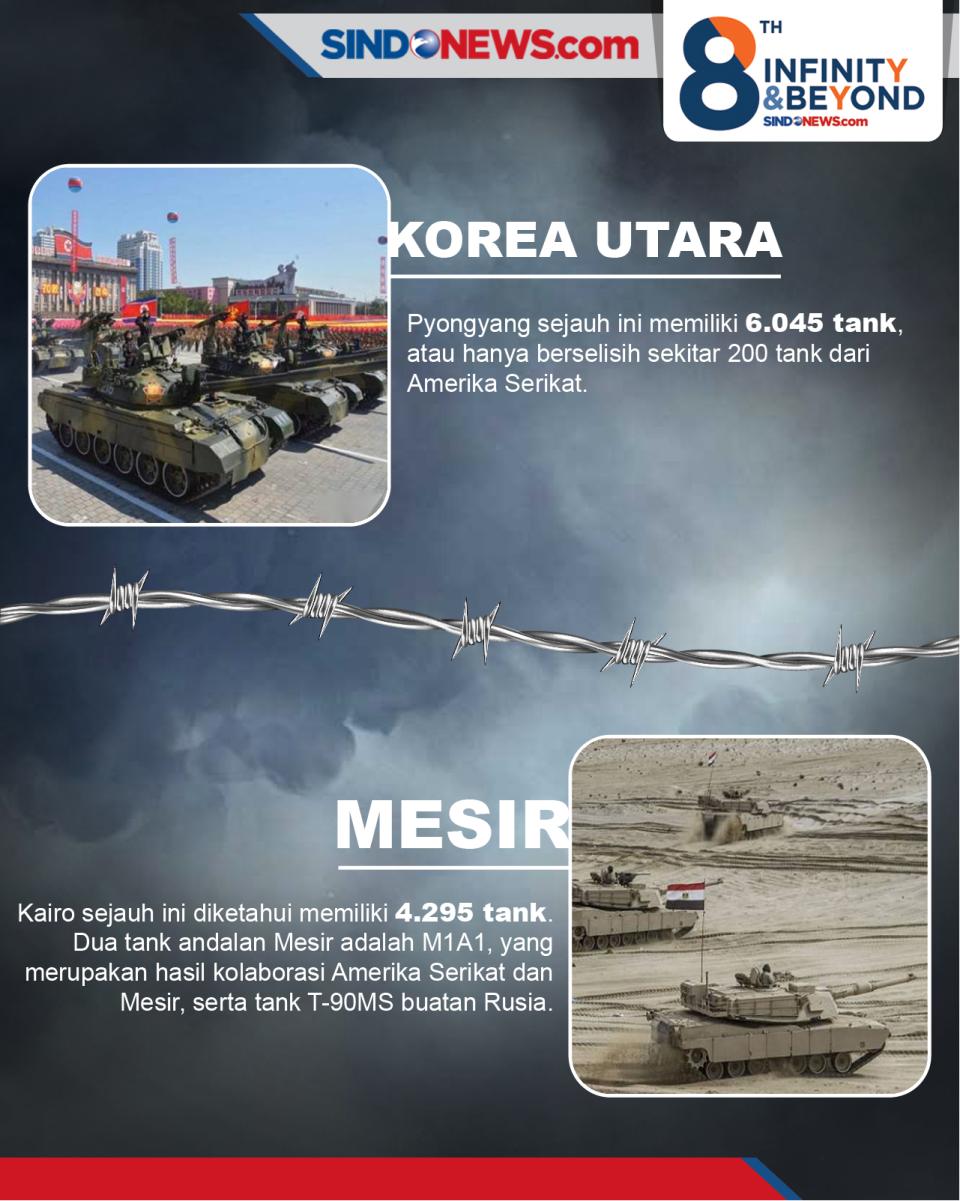 8 Negara yang Memiliki...