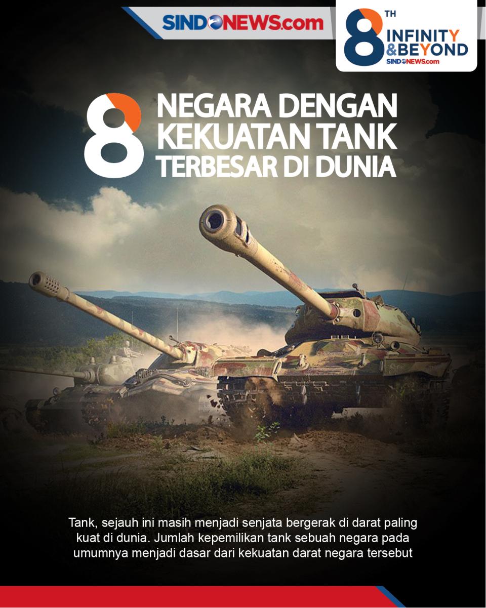 8 Negara yang Memiliki...