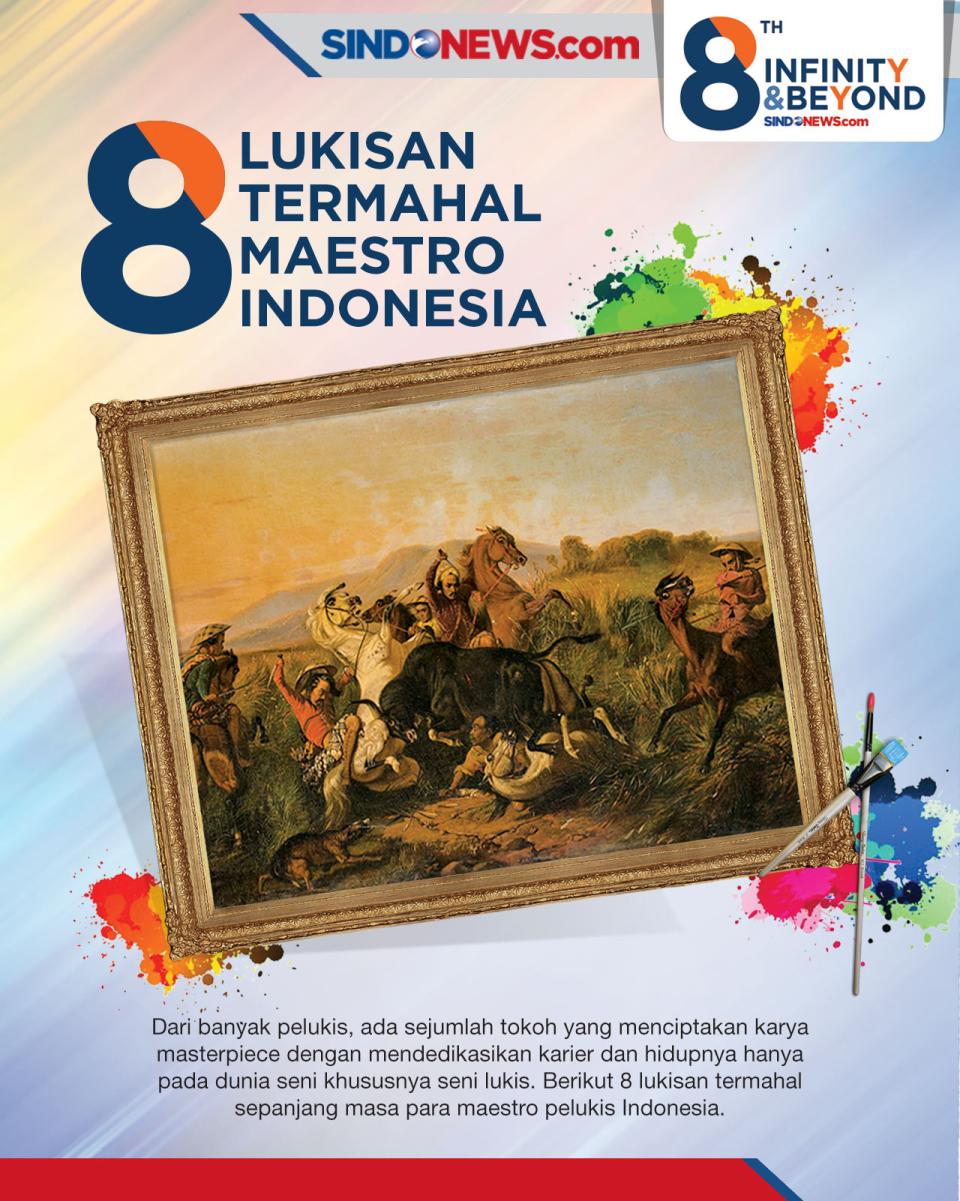 8 Lukisan Termahal Para...