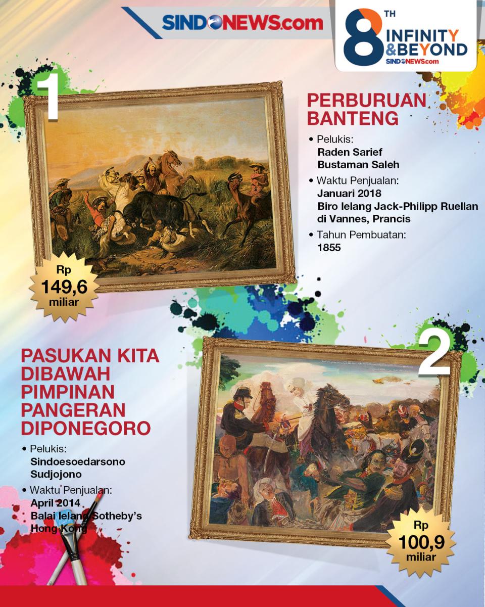 8 Lukisan Termahal Para...