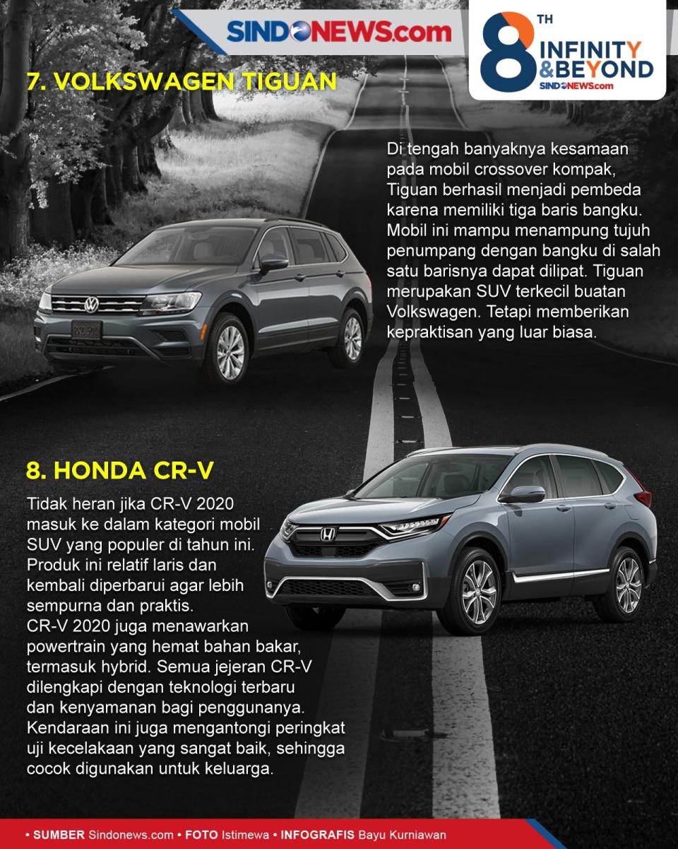 8 SUV Terbaru 2020 Siap...