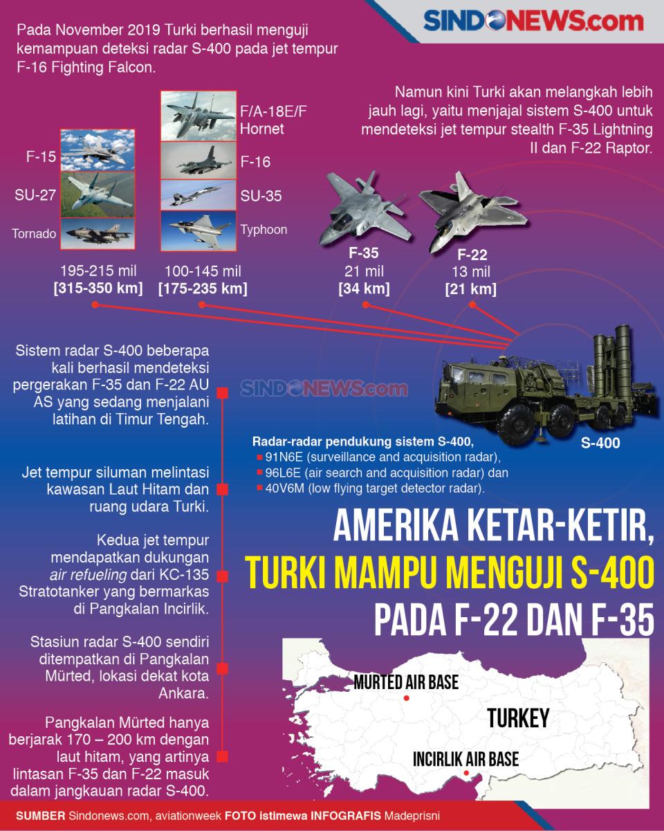 Amerika Ketar-Ketir,...