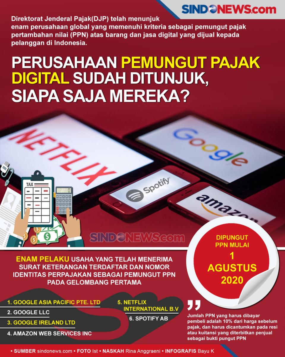 Perusahaan Pemungut...