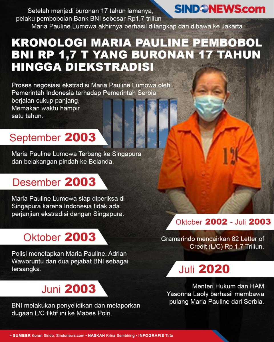 Kronologi Maria Pauline...