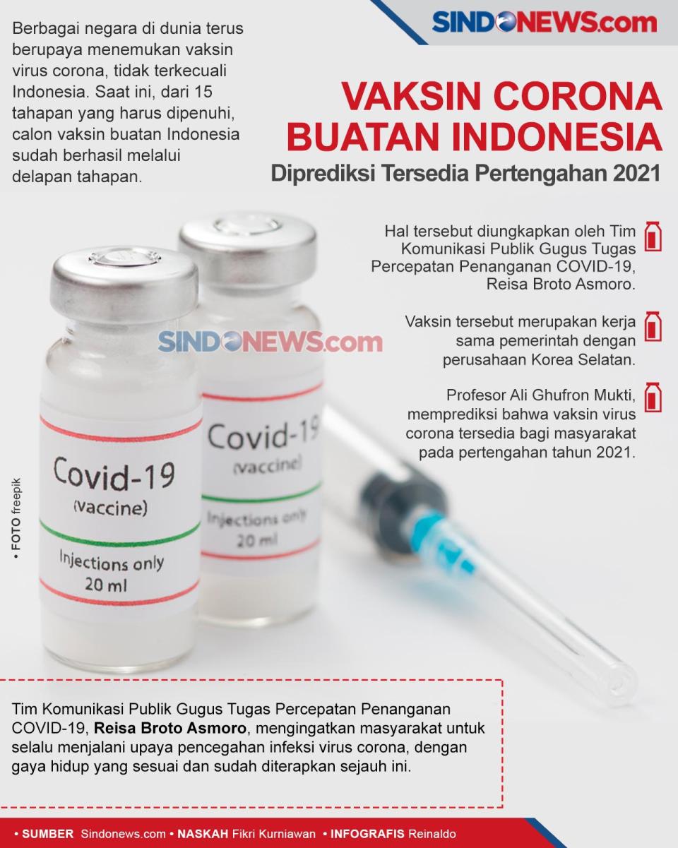 Vaksin Corona Indonesia...
