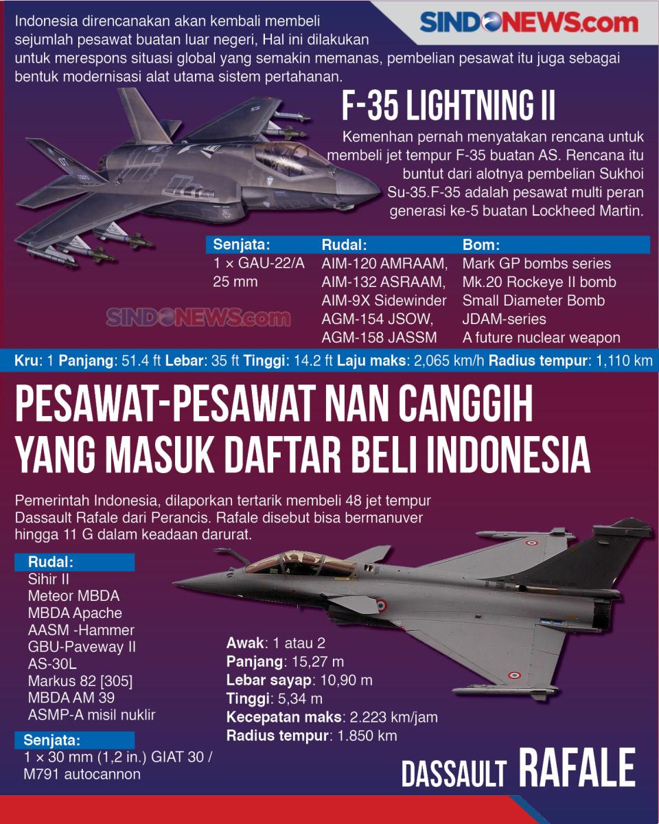 Pesawat-Pesawat Canggih...