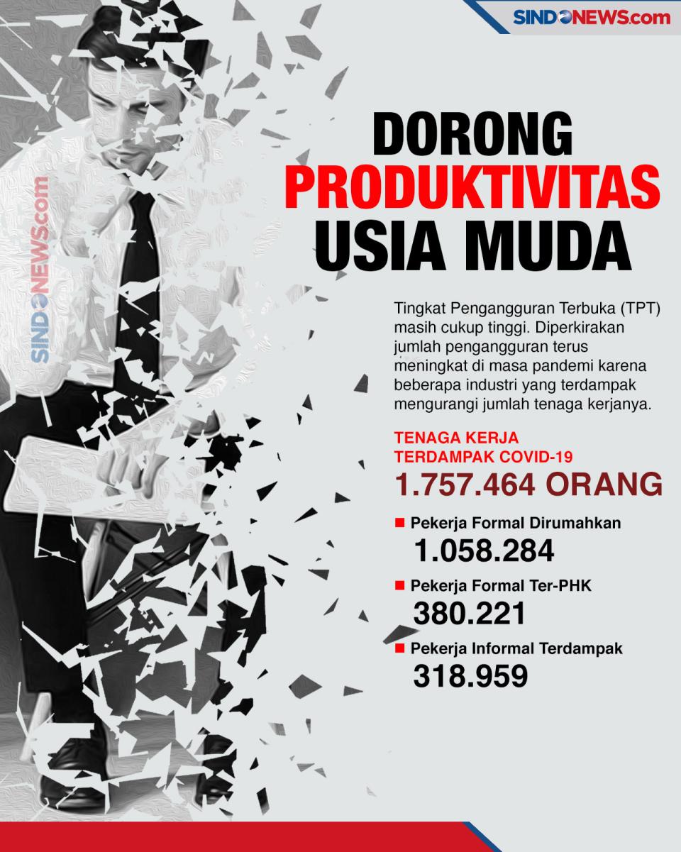 Angka Pengangguran di...