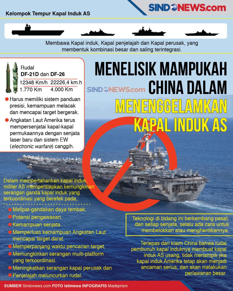 Menelisik Mampukah China...