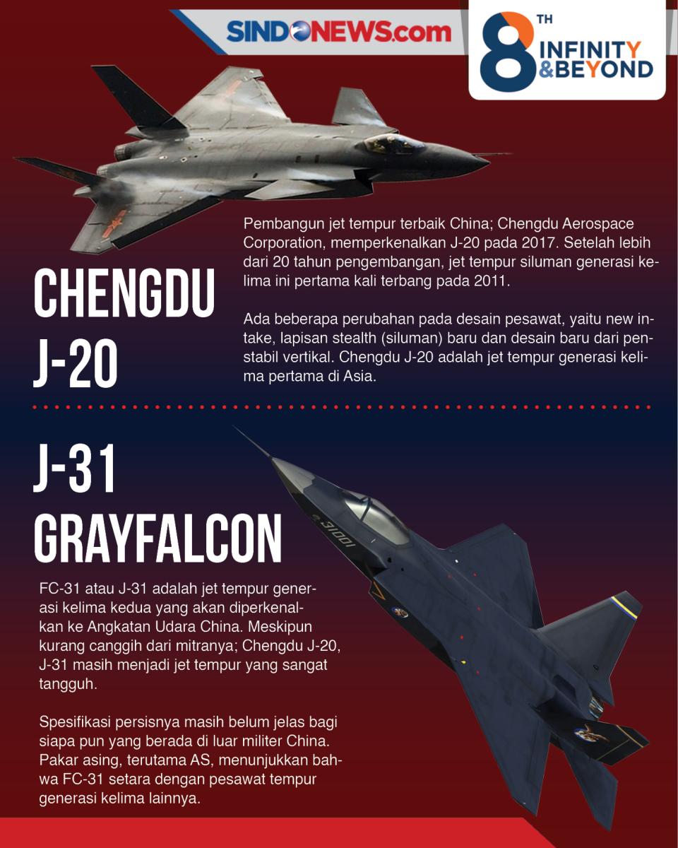 8 Jet Tempur Generasi...