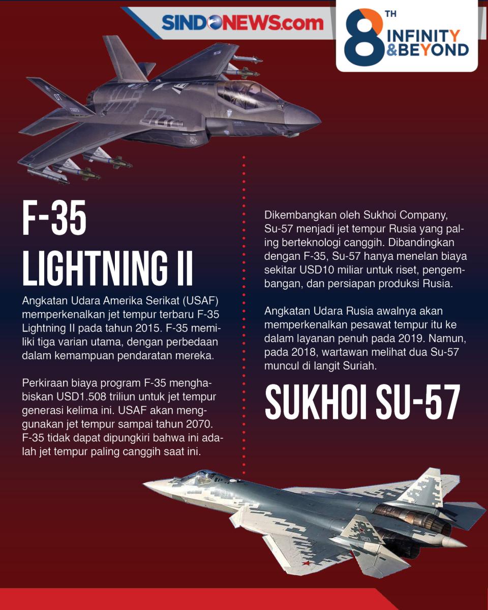 8 Jet Tempur Generasi...