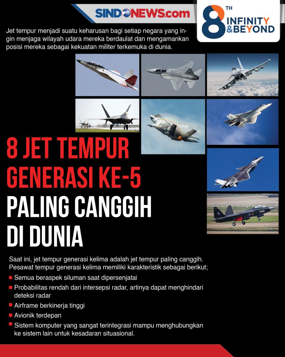 8 Jet Tempur Generasi...