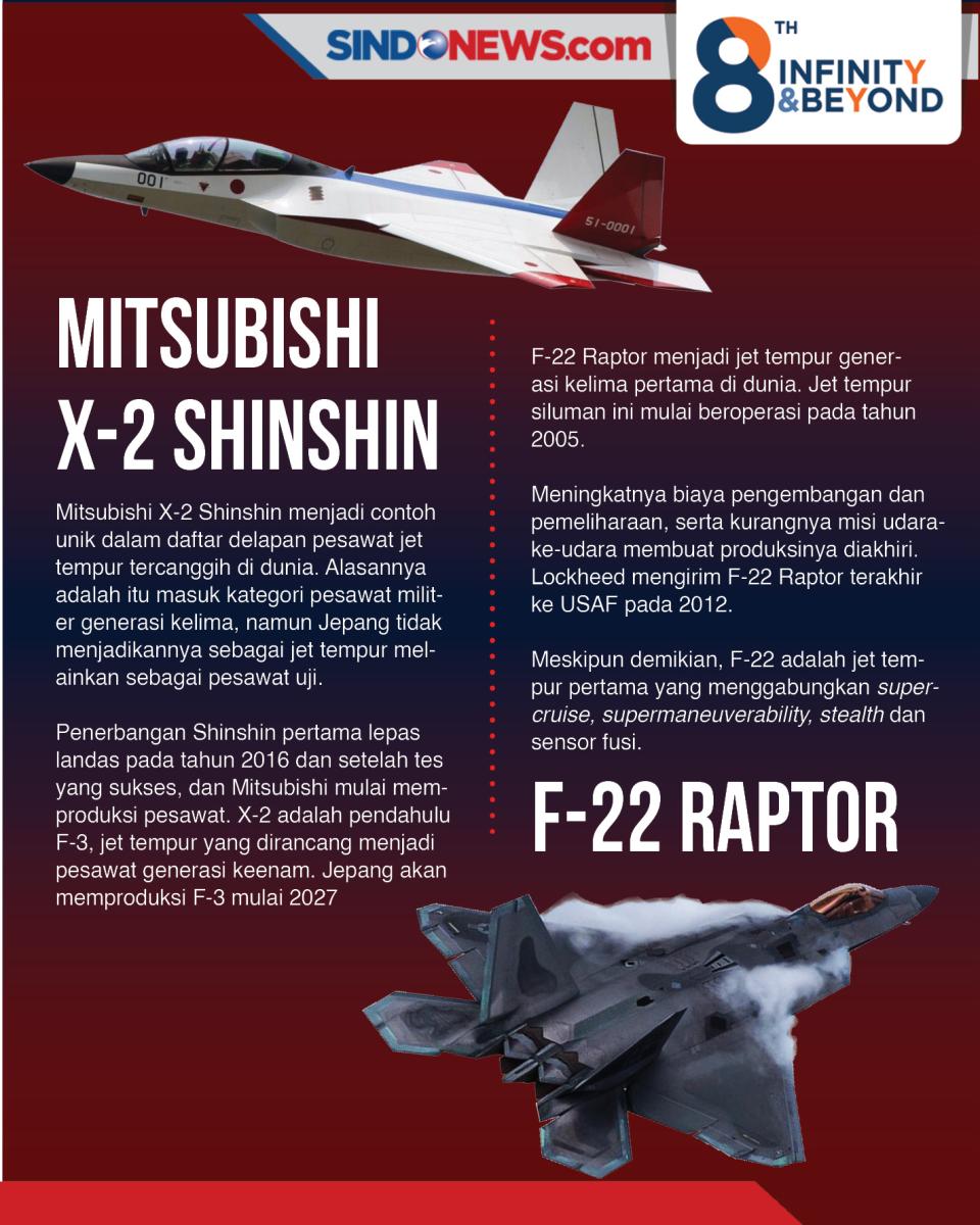 8 Jet Tempur Generasi...